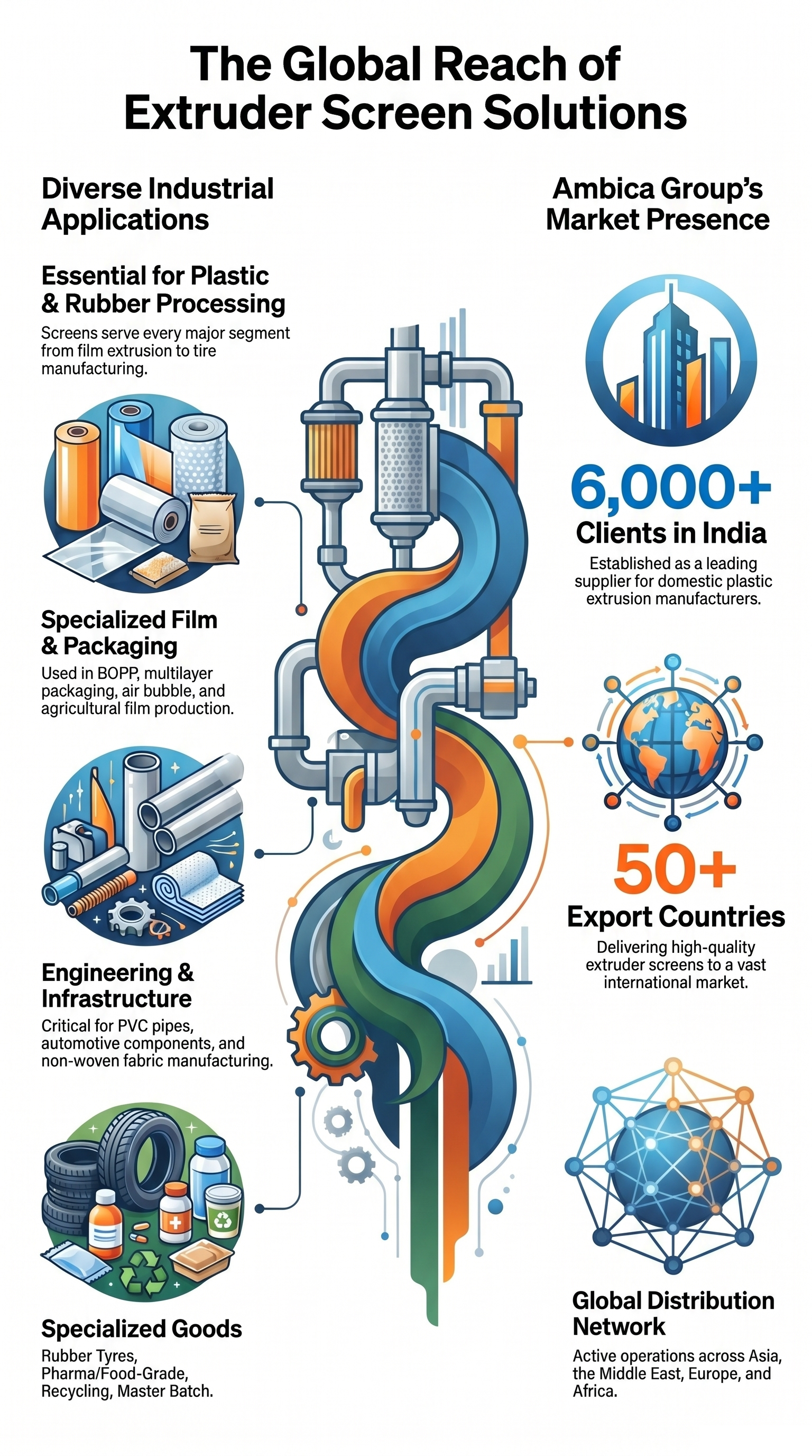 Extruder Screen Manufacturer & Supplier