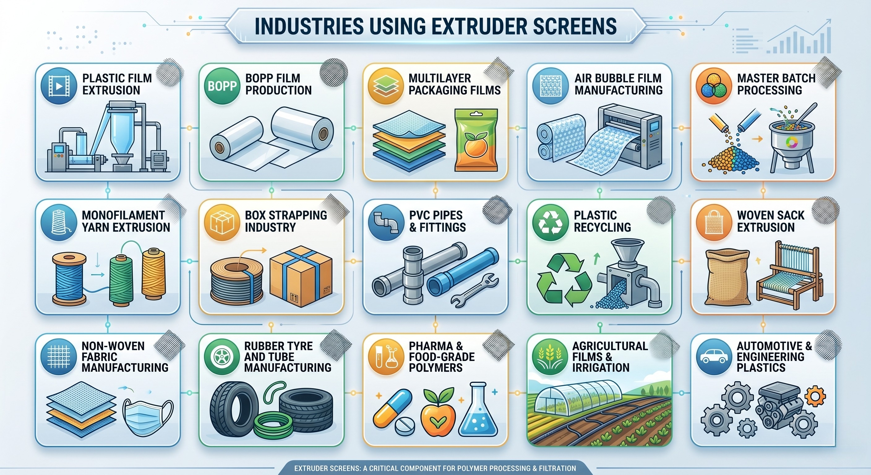 Extruder Screen Manufacturer & Supplier