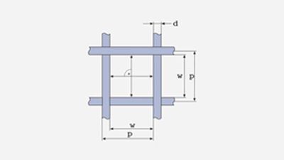 Wire mash terminology Ambica Group Wire mash terminology Ambica Group